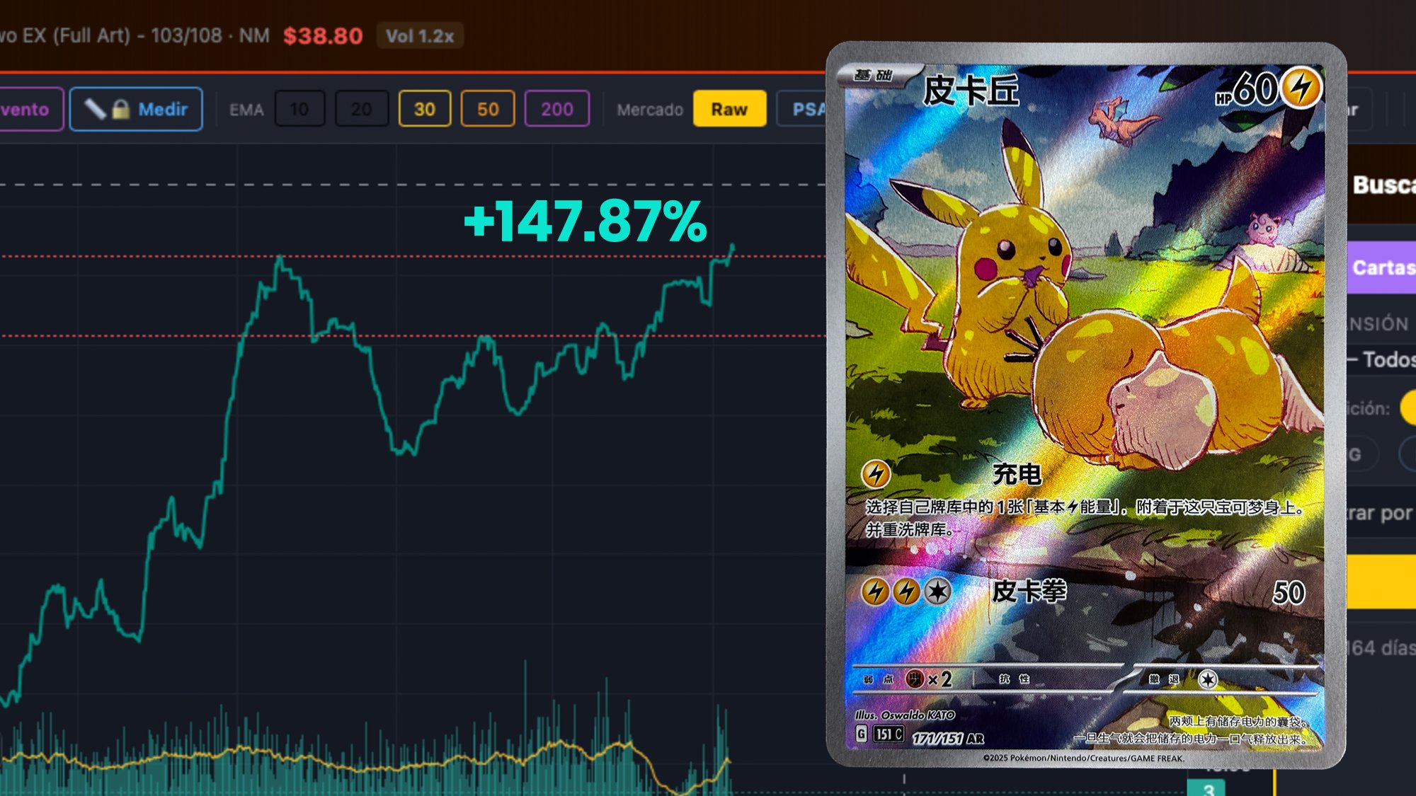 Software de análisis POKEREYMX: gráfica de precio con +147.87% de rendimiento junto a una carta Pikachu